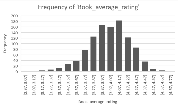 Book Sales using SQL Image